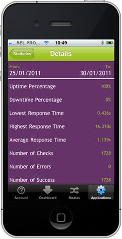 Display directly your performance statistics
