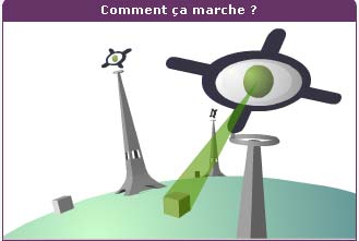surveillance de r&eacute;seau