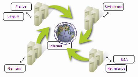 Selection of monitoring centers Selection of monitoring centers