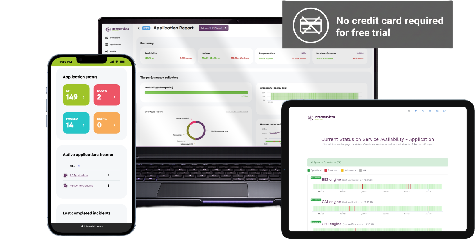 InternetVista Dashboard