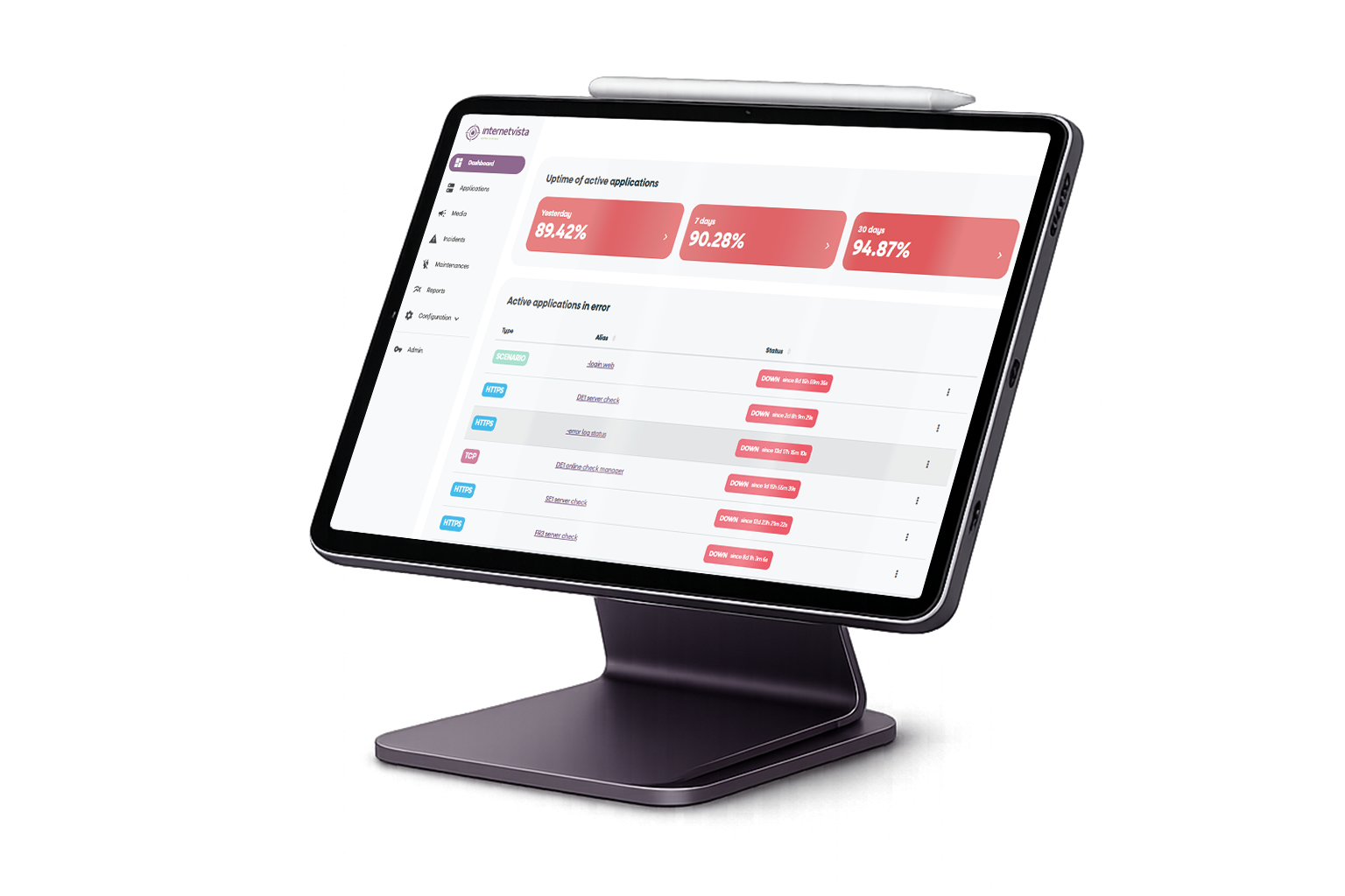 uptime & performance report