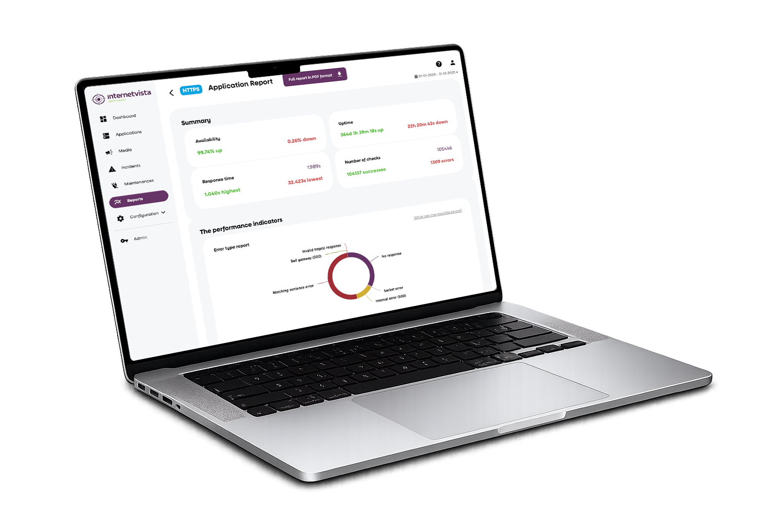 website monitoring platform